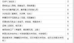 最新爆料配方大全,全方位配方大全大公开！